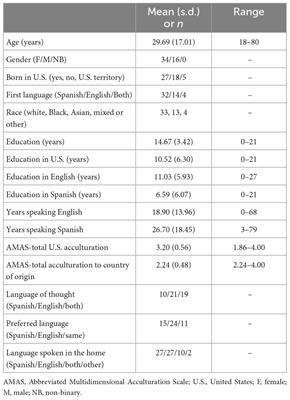 Measurement of prospective memory in Spanish speakers